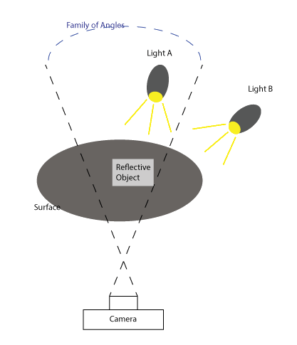 reflectivelightingdiagram